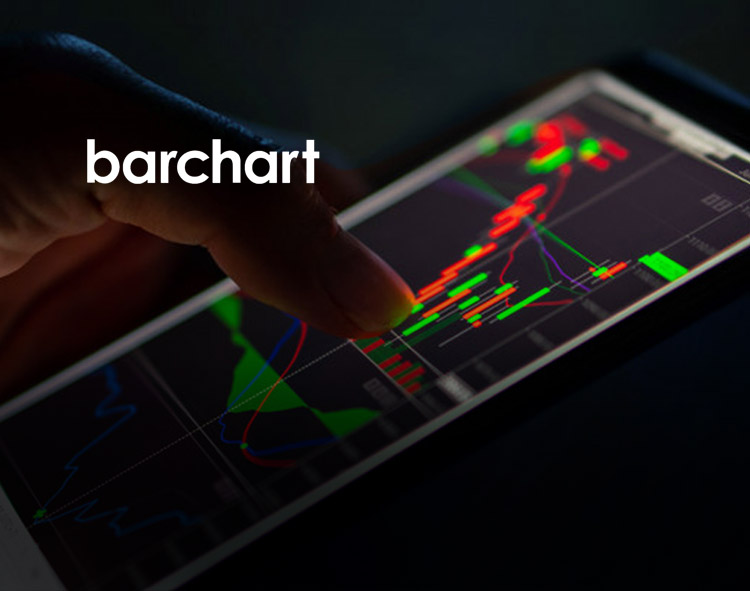 Barchart.com Releases New and Powerful Interactive Charts for Traders and Investors
