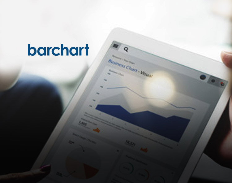 Barchart Releases 2020 Futures Market Survey--What Drives Futures Market Participants