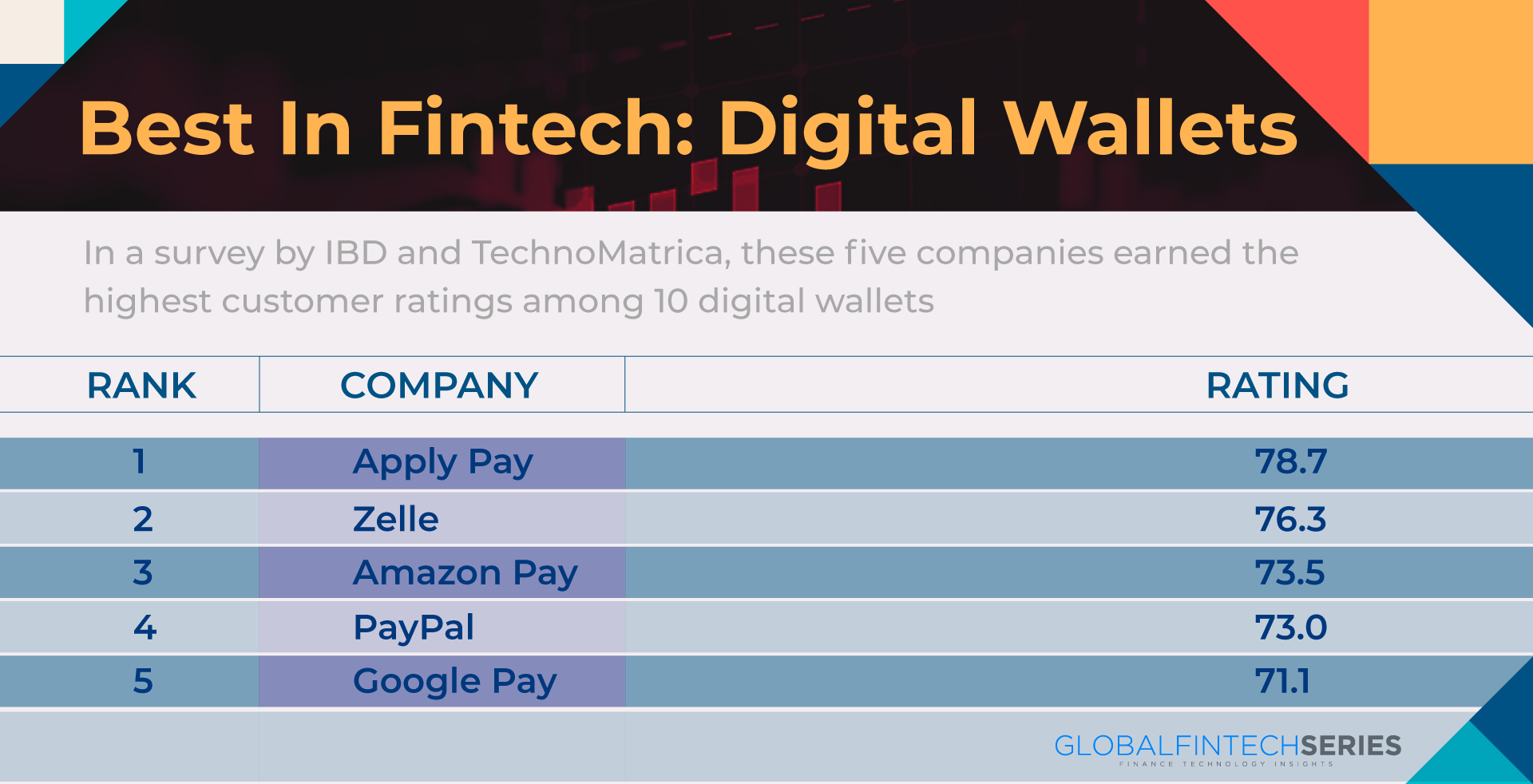 Best In Fintech Digital Wallets (2)