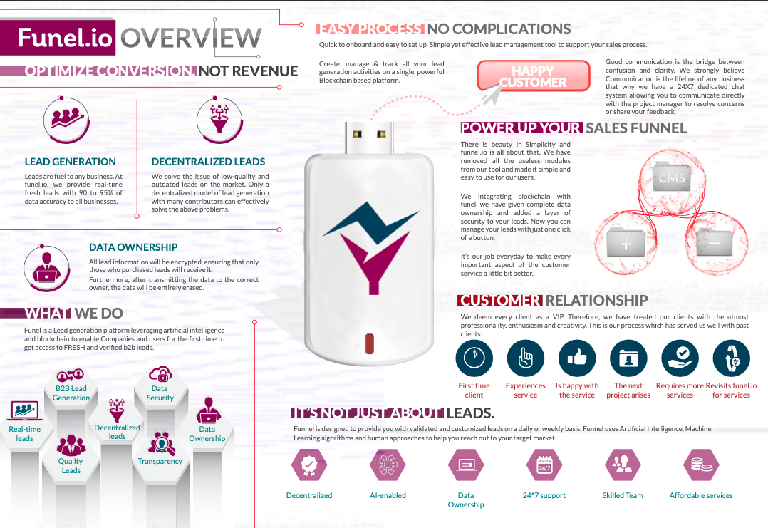 Funel Overview