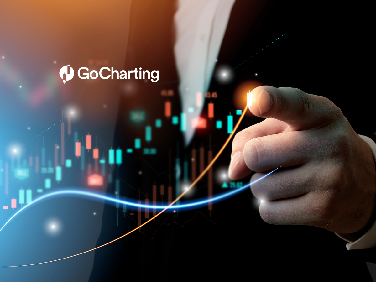 GoCharting Introduces GoChamp: A New Standard in Trading Competitions Using CME Group Data