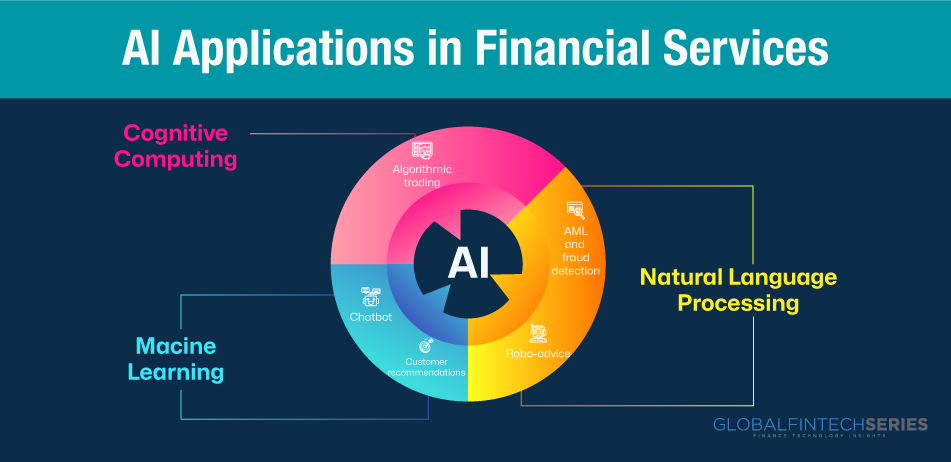 AI Dynamics In Financial Services- WEF