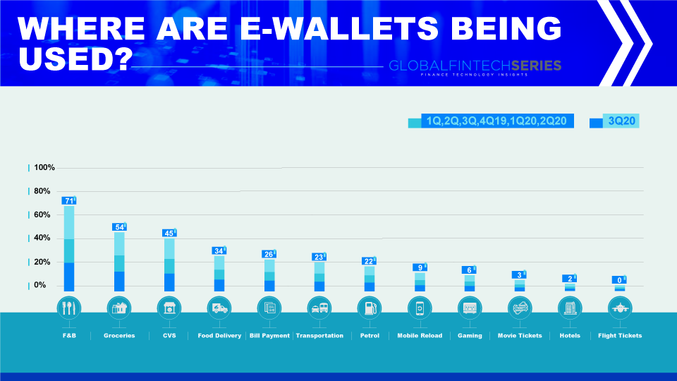 where are wallets used