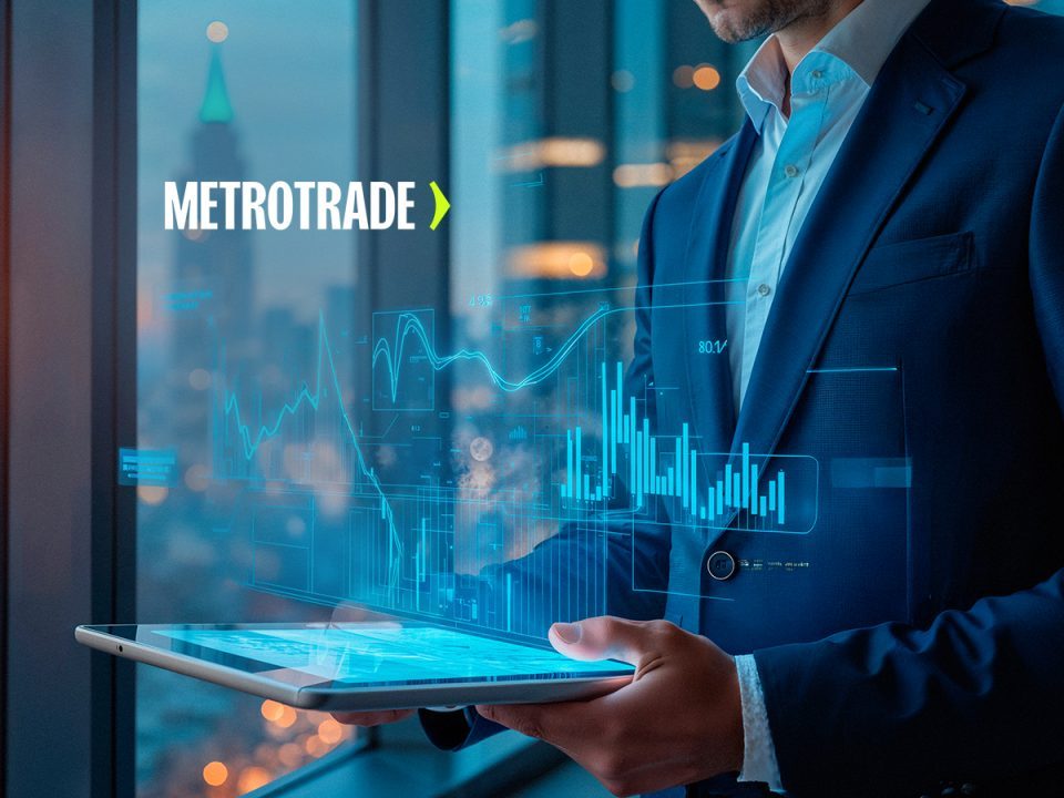 MetroTrade Announces Launch of Options on Futures Trading