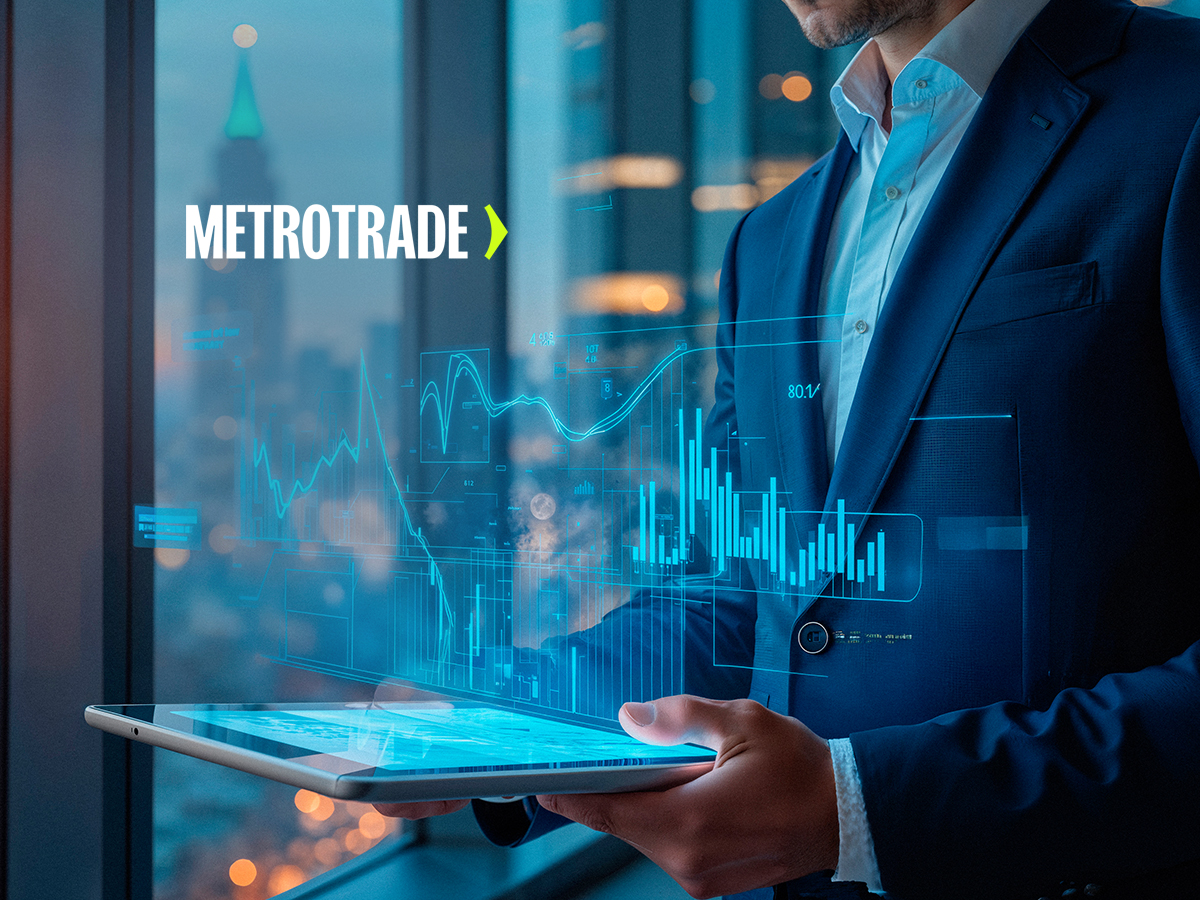 MetroTrade Announces Launch of Options on Futures Trading