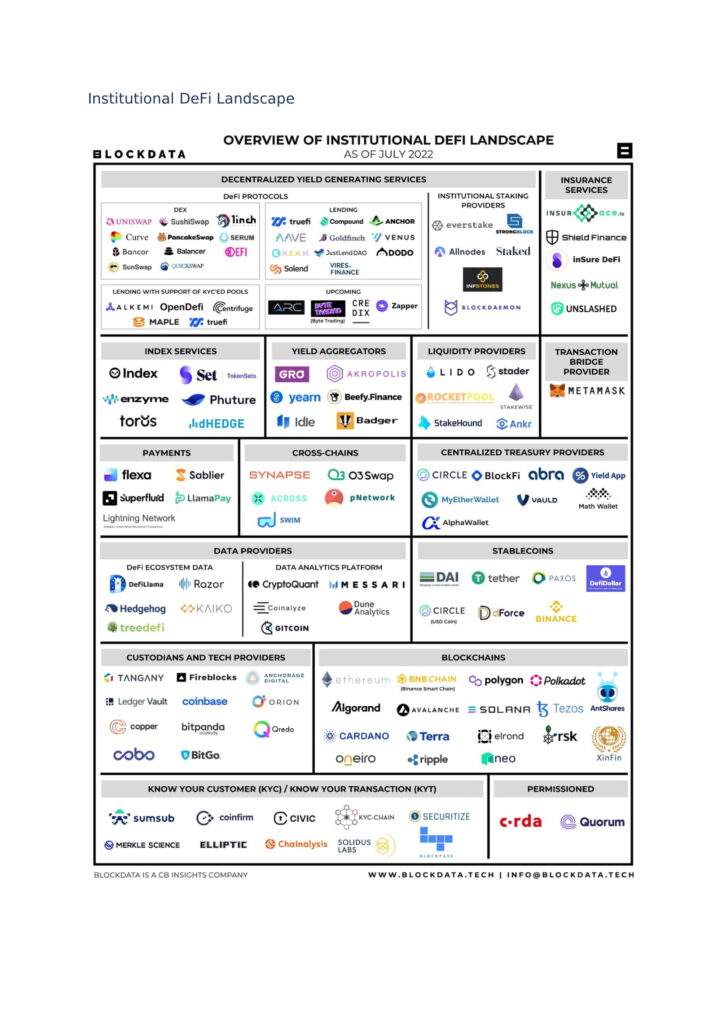 Institutional DeFiLandscape