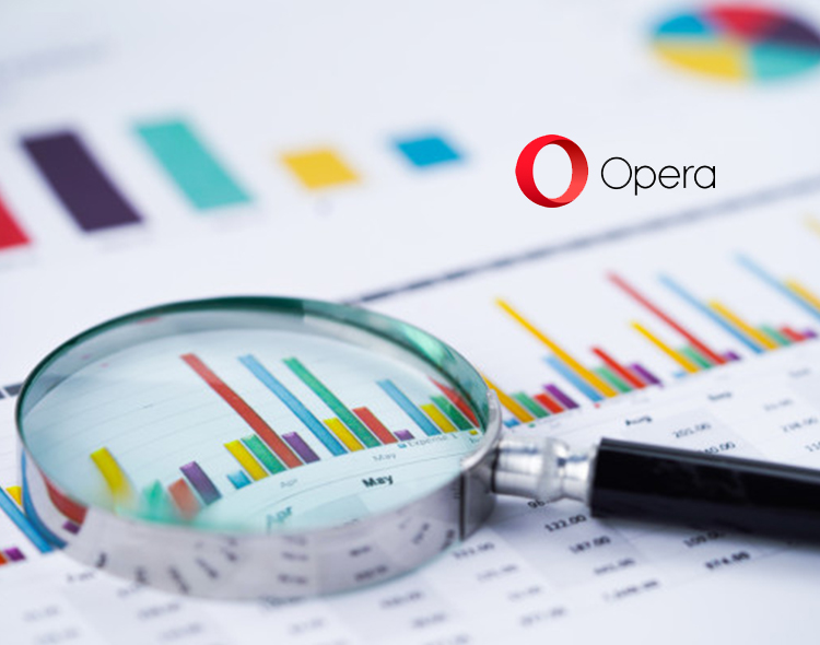Opera Announces $50 Million Share Repurchase Program