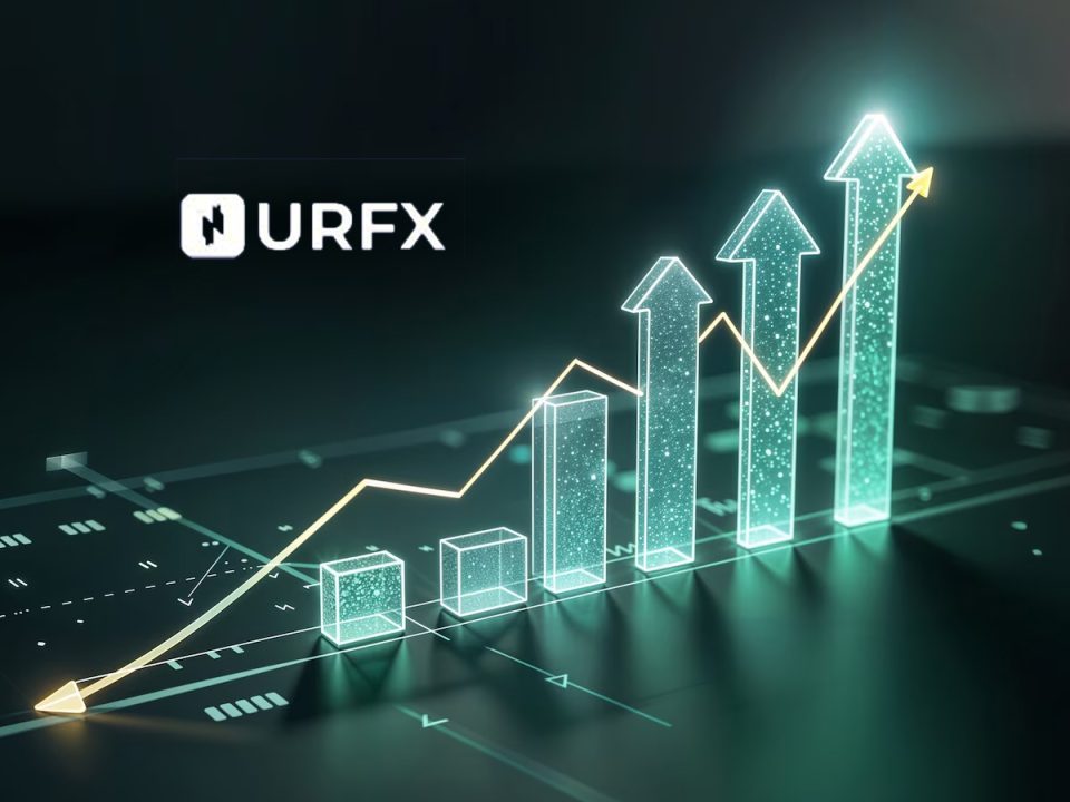 URFX Marks One Year of Growth With Nearly 500 Verified Reviews and Competitive Instant Funding Model