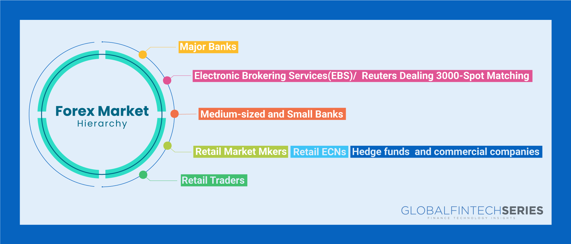 What Is Currency Exchange_infographic (2)