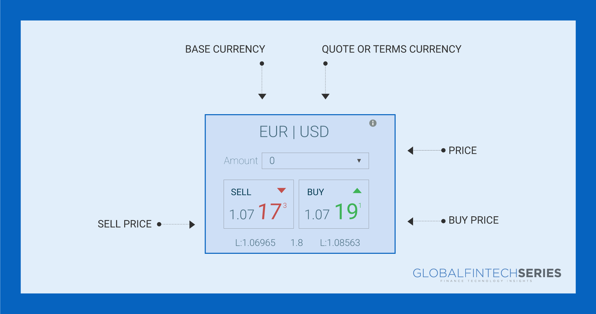 What Is Currency Exchange_infographic (3)