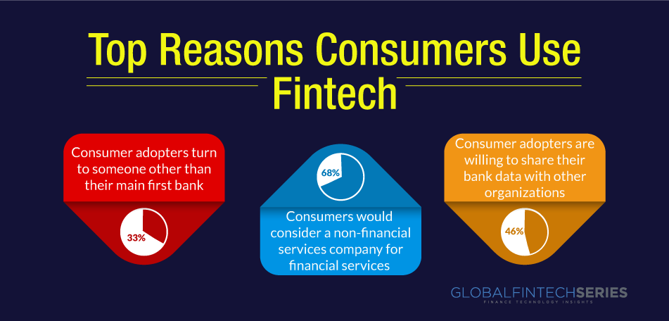 What Do Customers Actually Want out of Fintech?