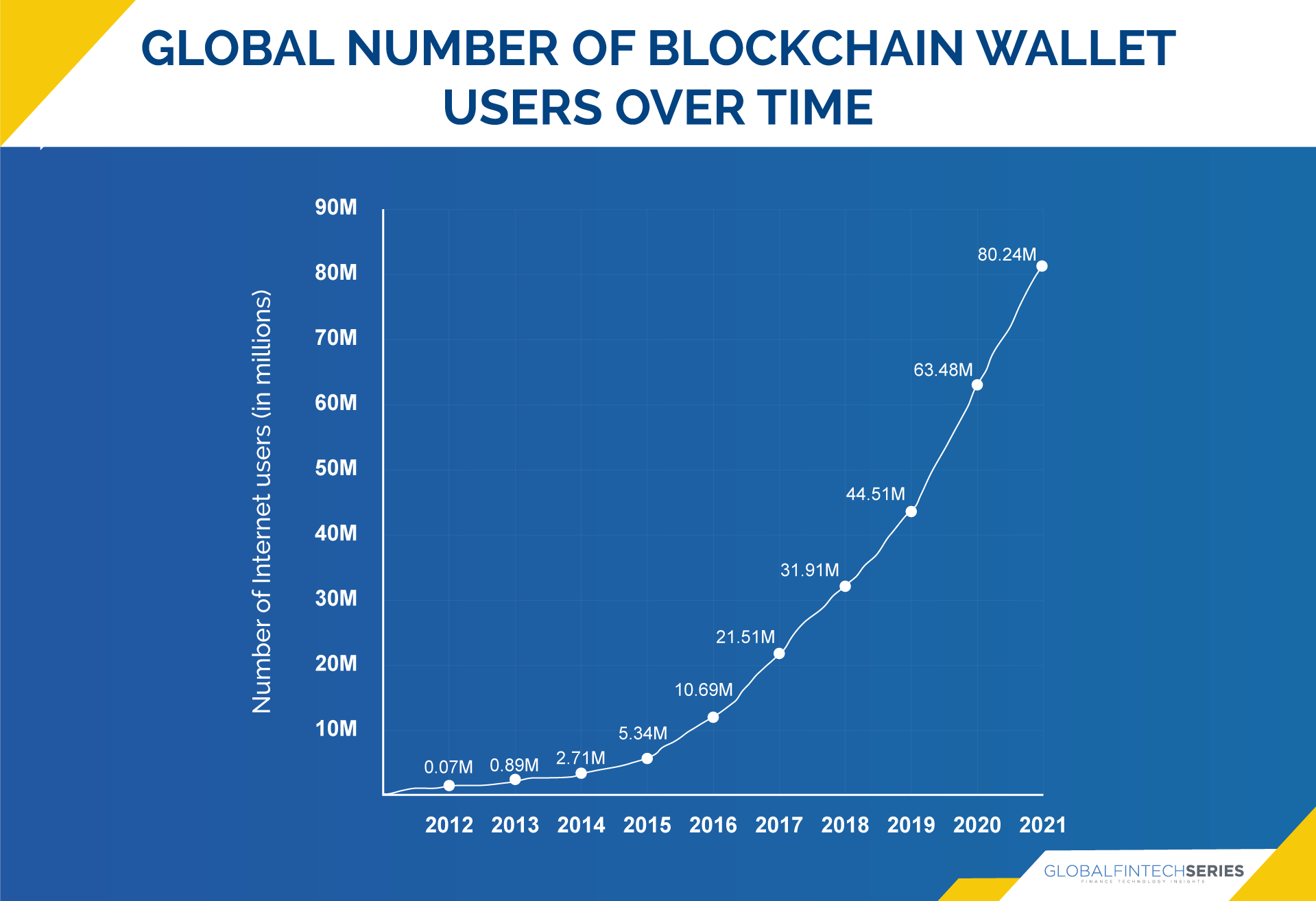 how does bitcoin wallet work